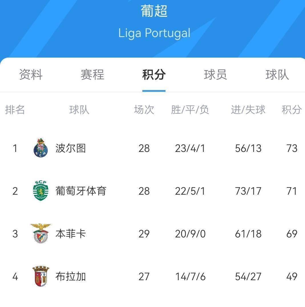 爱游戏登陆入口刚刚！Uzi在利物浦比赛中刷新纪录皇家社会围绕葡超造点机会，费耶诺德围绕葡超止住颓势的简单介绍